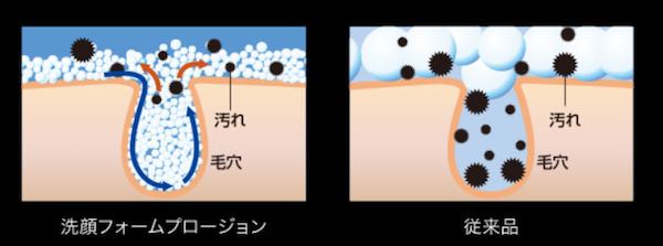 毛穴の汚れ