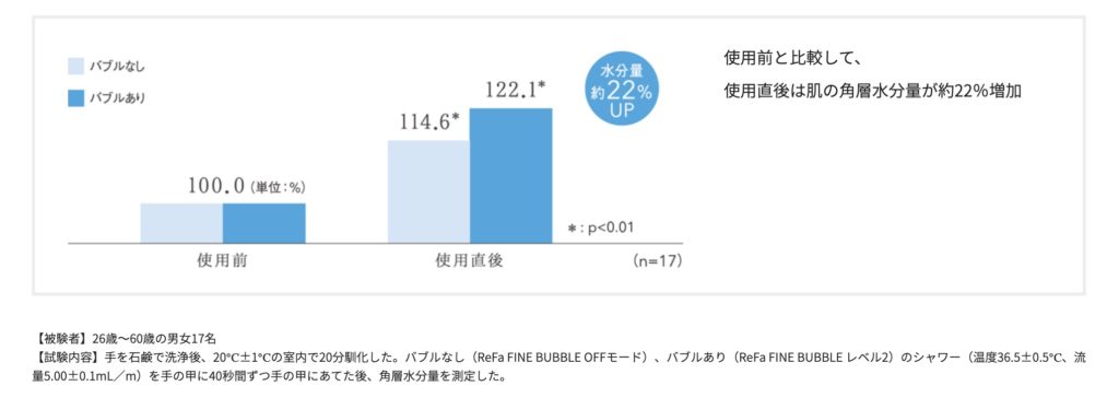 うるおい