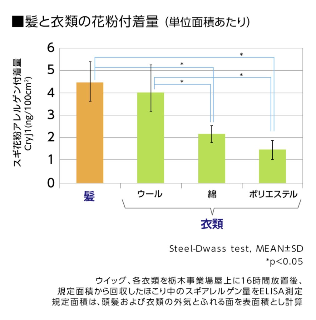 データ